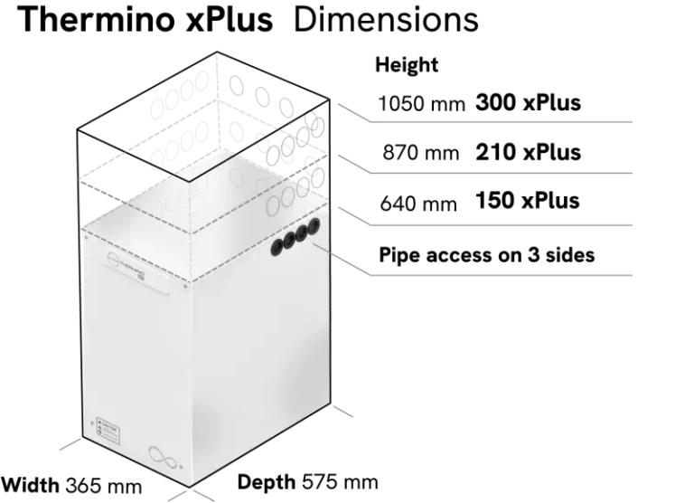 xPlus-dims